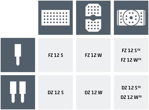 Series 12 compact footprint with loads to offer